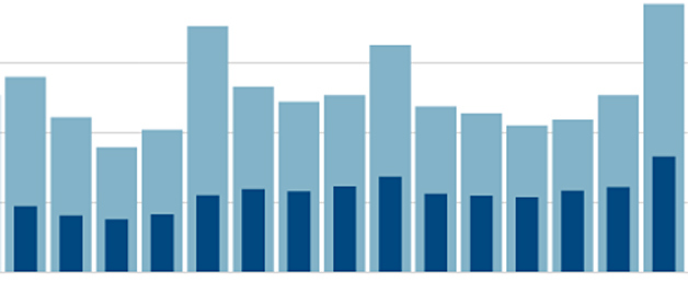 grafico